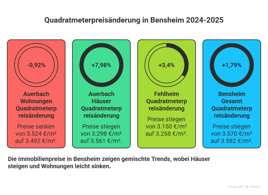 Beliebte Wohnlagen in und um Bensheim Auerbach Fehlheim Schoenberg visual selection 1