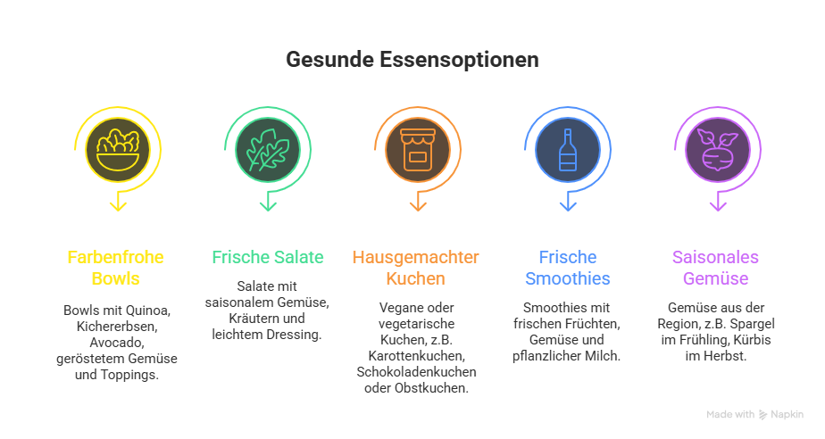 Vegane und Vegetarische Kueche an der Bergstrasse Gesund essen in Bensheim visual selection